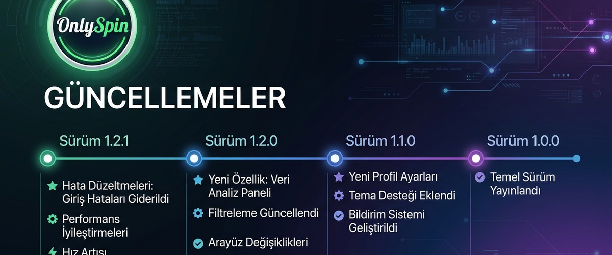 OnlySpin Giriş Güncellemeleri
